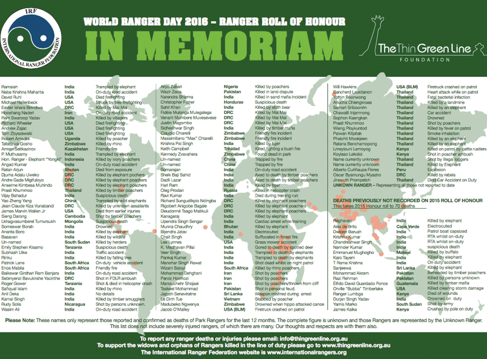World Ranger Day_In Memoriam